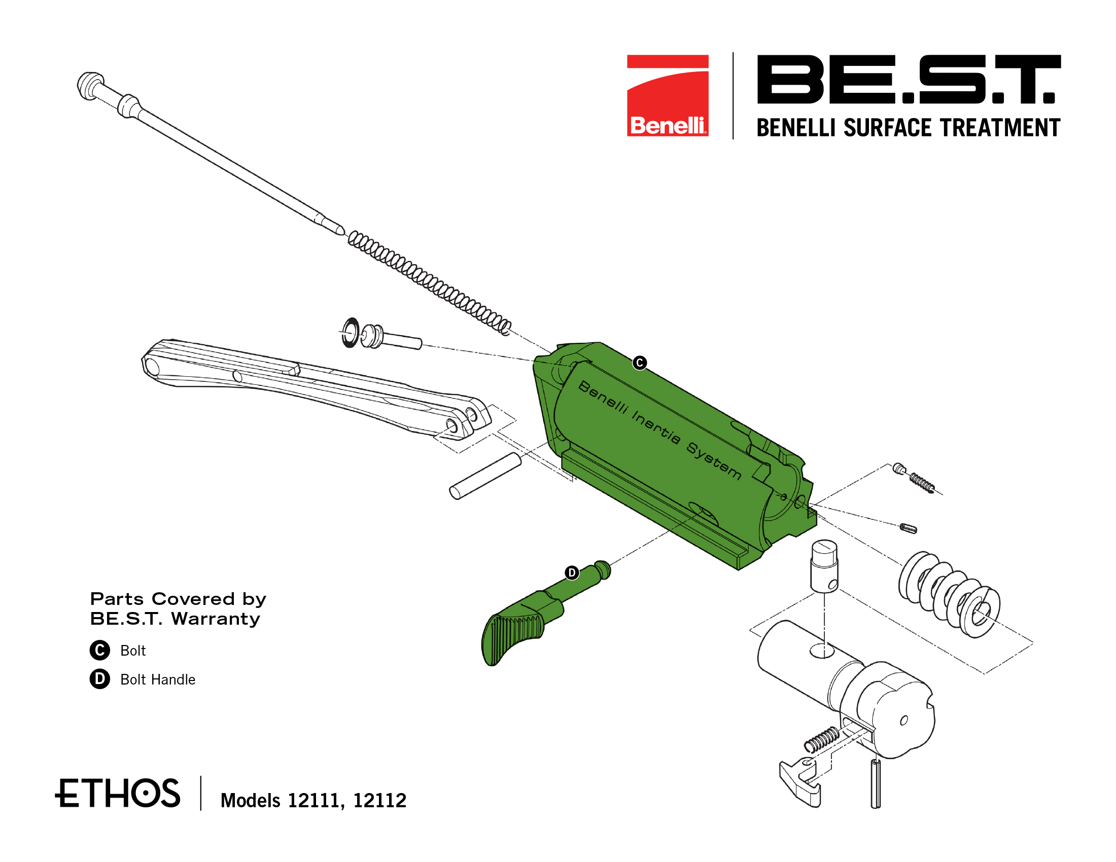 Parts Covered by BE.S.T. 25year Limited Warranty Benelli Shotguns